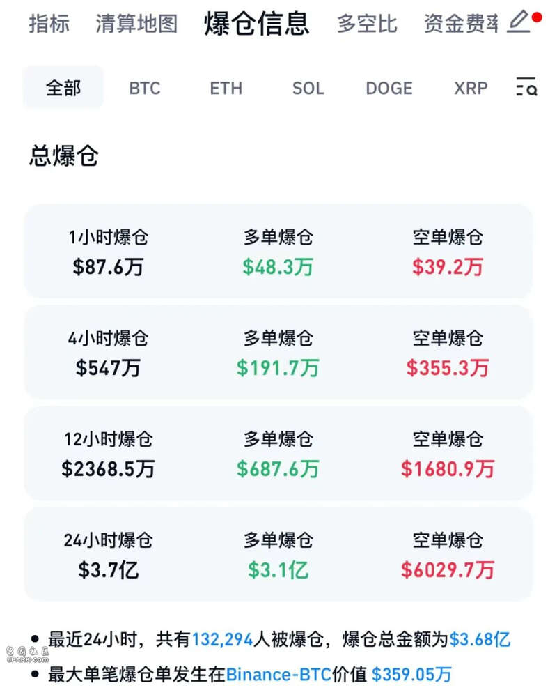 美国监管出手,虚拟币市场巨震!超13万人爆仓(图) - 综合新闻- 加拿大新闻- 约克论坛