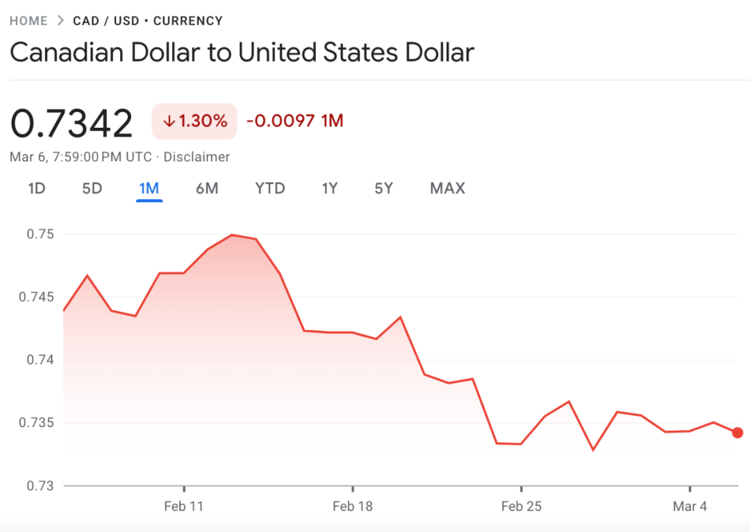 加拿大央行放话：暂停加息! 加币汇率连夜跳水… - 本地新闻- 加拿大新闻- 约克论坛