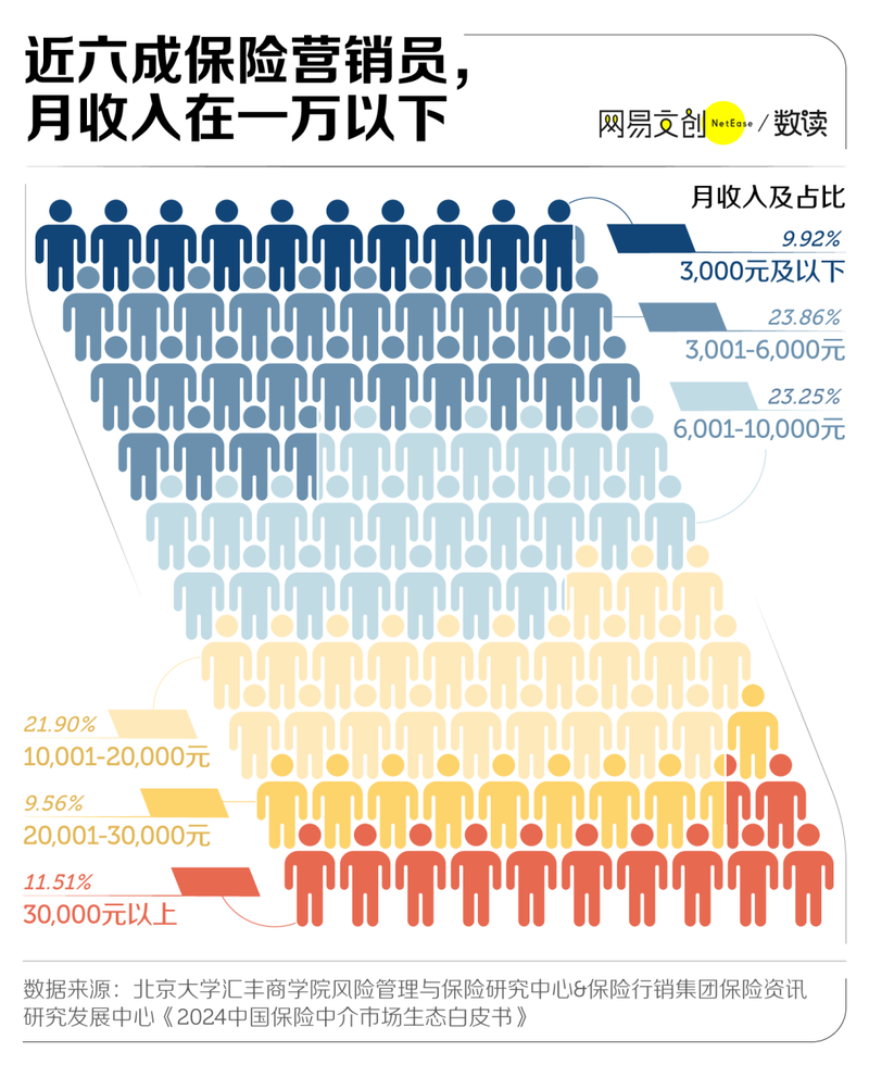 中国最讨人嫌的行业挤满了35+的中年人(组图) - 综合新闻- 加拿大新闻- 约克论坛