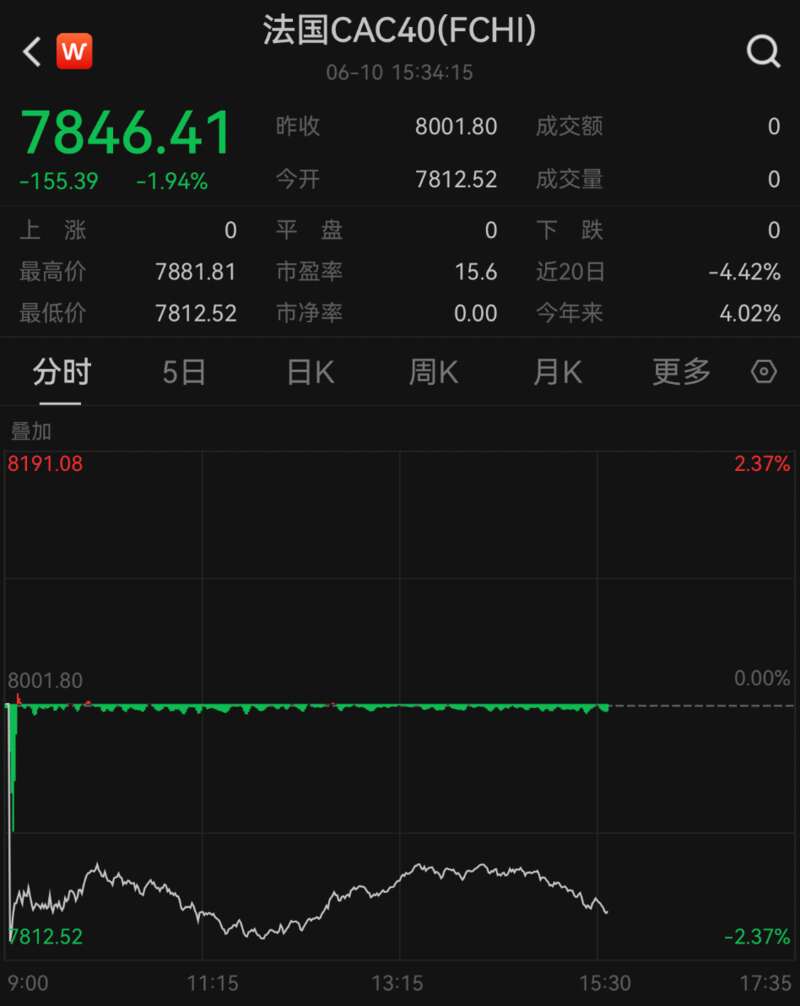 黑天鹅突袭欧洲:股市全线下跌,美股面临重大考验(图) - 综合新闻- 加拿大新闻- 约克论坛