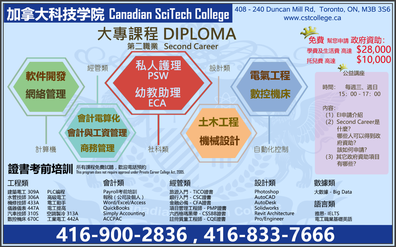 加拿大科技学院(Canadian SciTech College) 政府资助失业人士第二职业