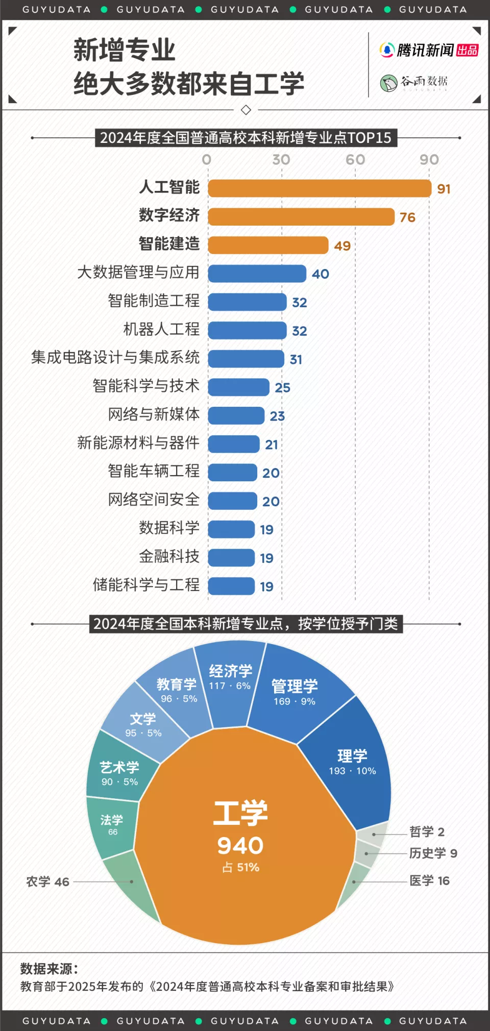 生命科学 要点集 2022年版 KALS 生命科学テストバンク（基礎編